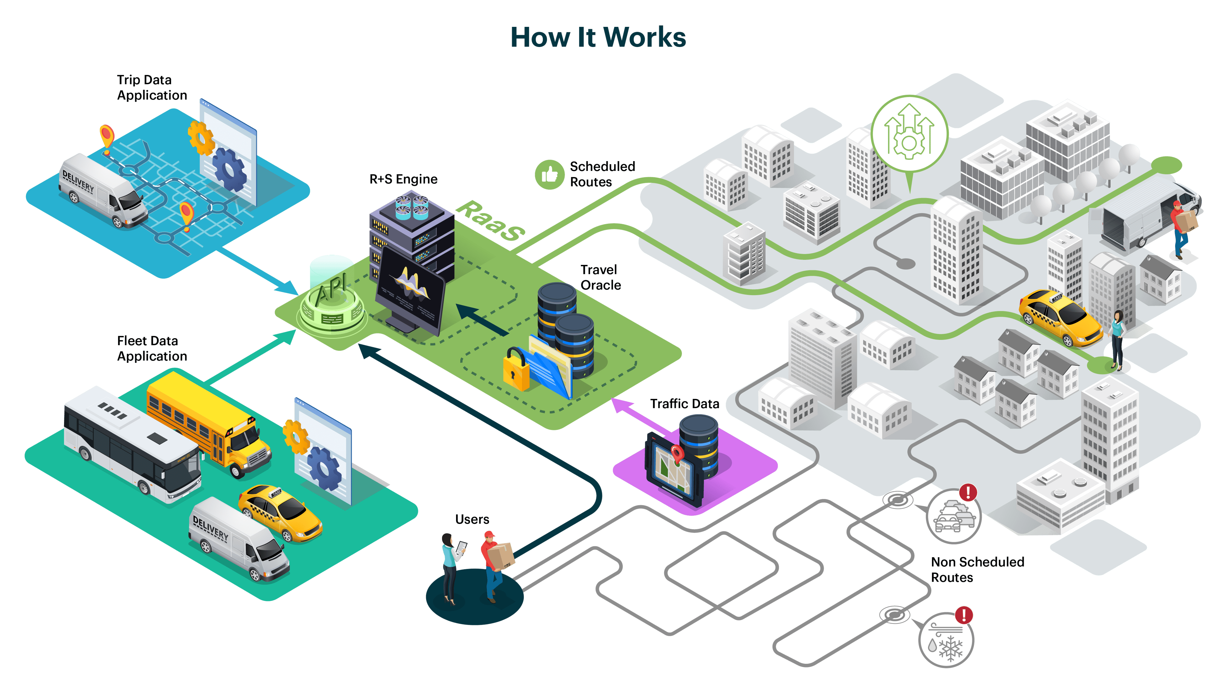 routing-and-scheduling-as-a-service-join-our-beta-waitlist