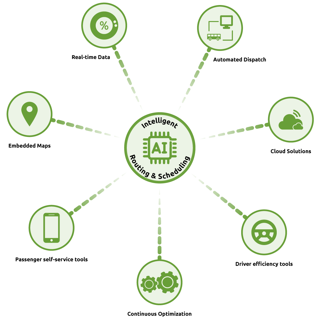 2022-03-17-6icons-adept-iq-transit-website-page